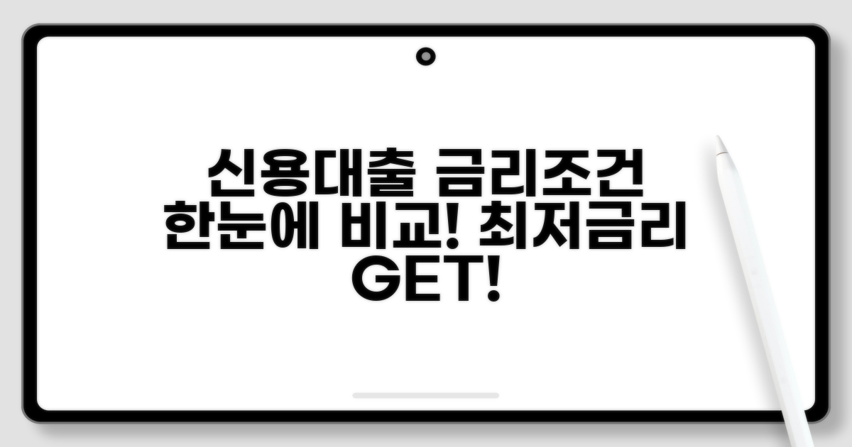 신용대출 금리 및 조건 비교