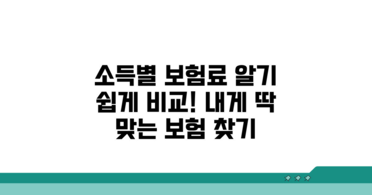 소득 구간별 보험료 상세 비교