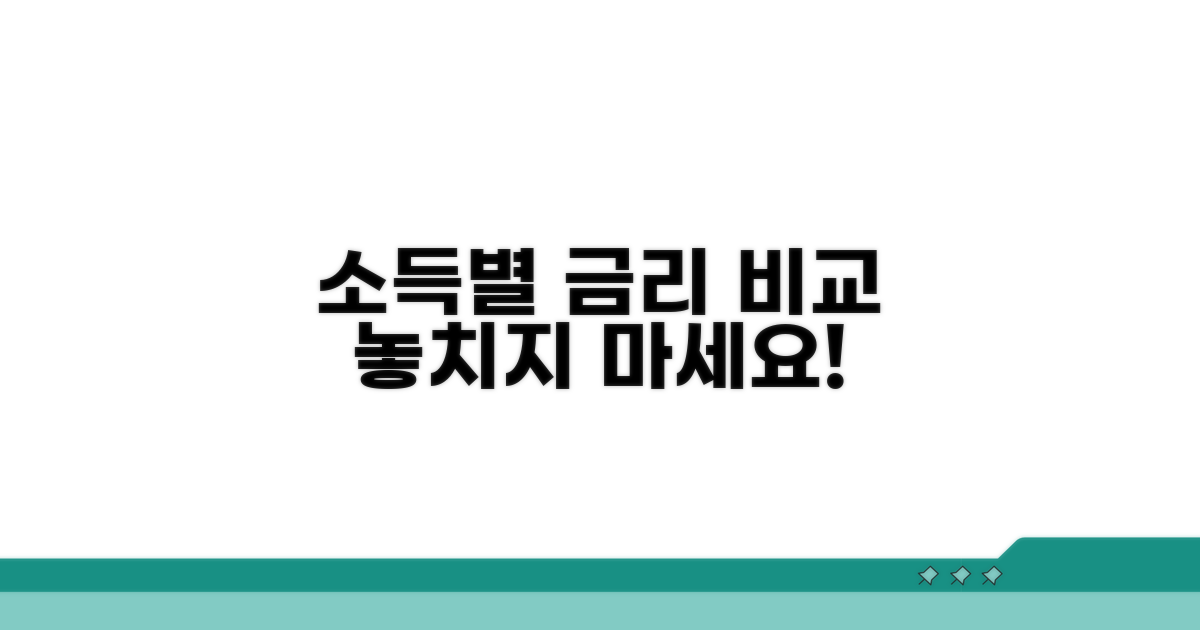 소득별 한도와 금리 비교 분석