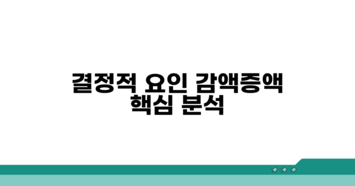 결정적인 감액/증액 요인