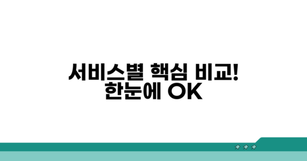서비스별 핵심 차이점 한눈에 보기
