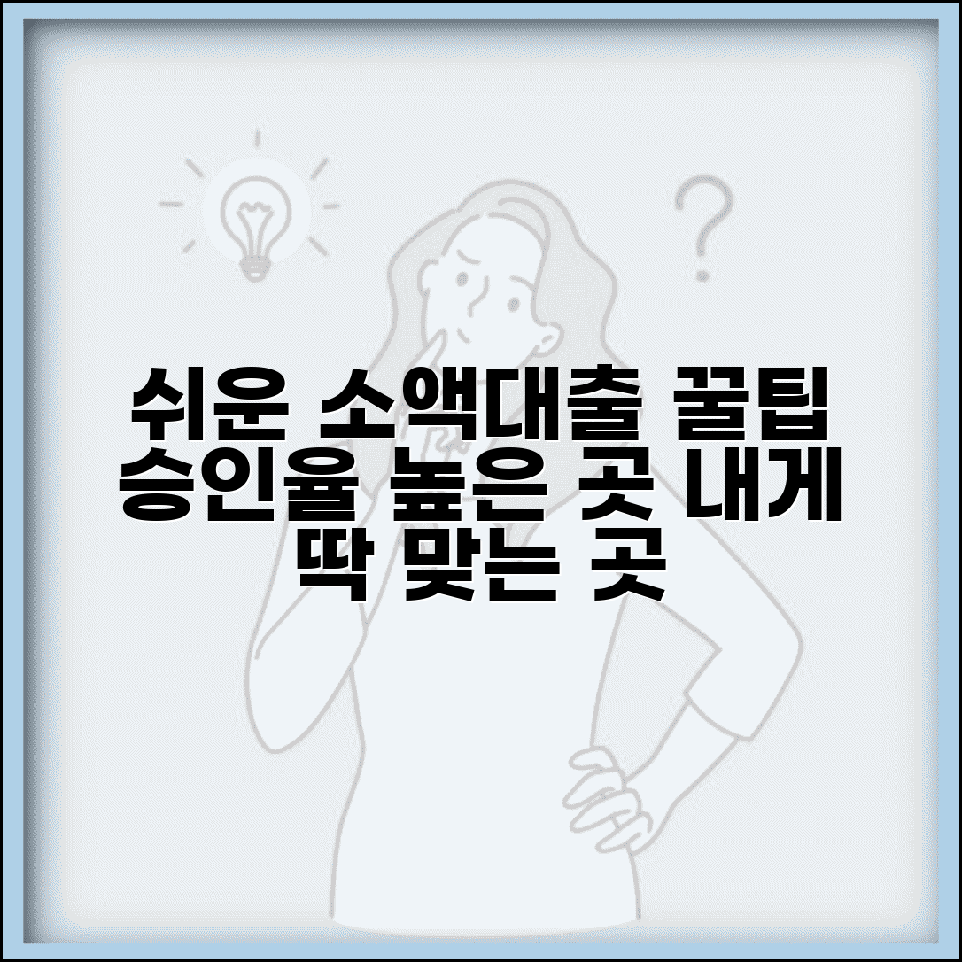 소액대출쉬운곳 비교 분석 | 금융사별 승인율 | 신용점수별 맞춤 추천