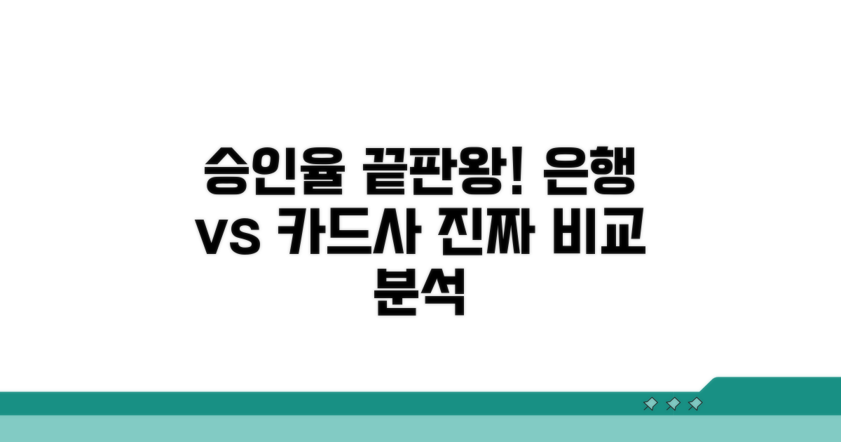 금융사별 승인율 비교 분석