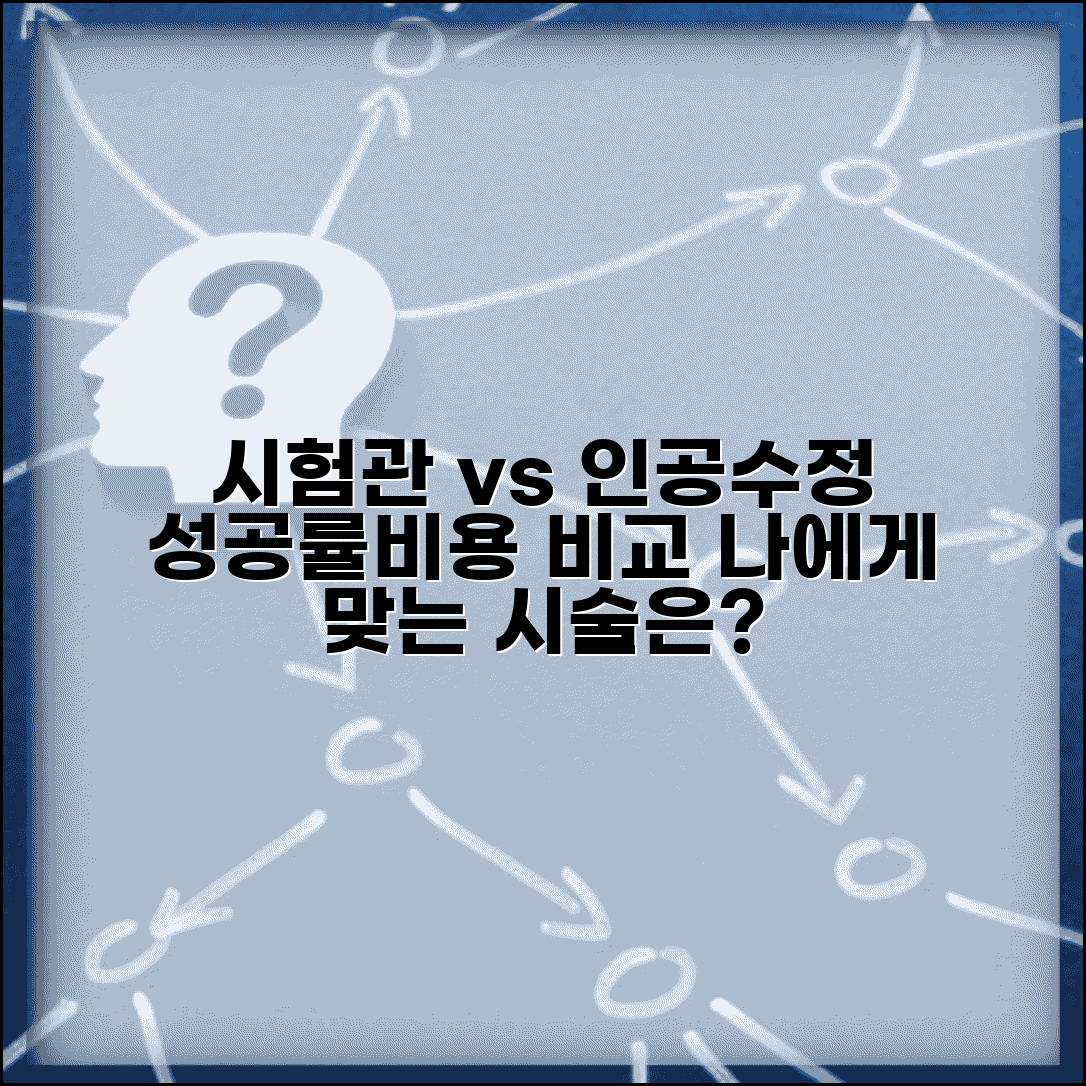 시험관 인공수정 차이점 분석 | 성공률 및 비용 비교 | 나에게 맞는 시술 선택법