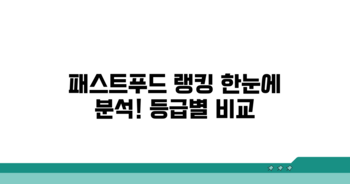 패스트푸드 등급 기준, 한눈에 분석