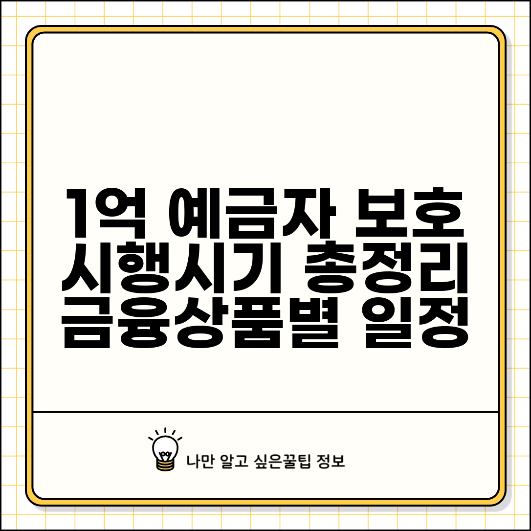 예금자 보호법 1억 시행시기 안내 | 금융상품별 적용 일정 총정리