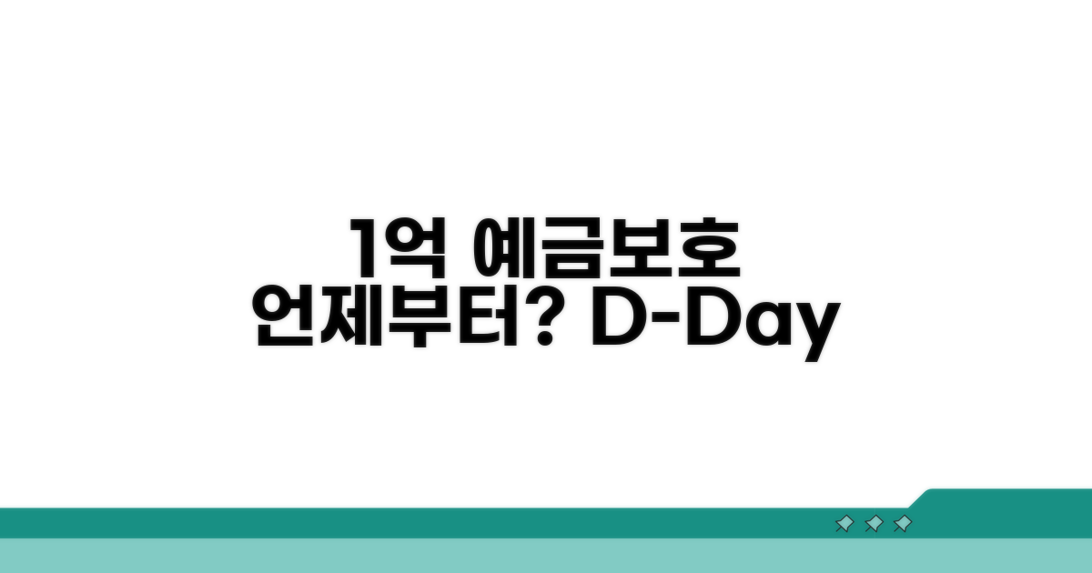 예금자 보호 1억, 언제부터?