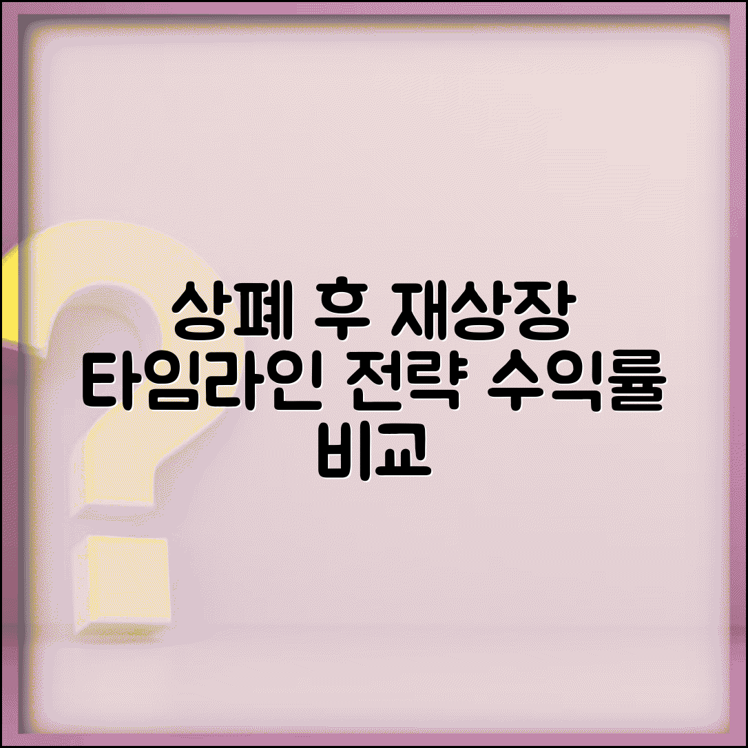 상장폐지 후 재상장 타임라인 분석 | 투자자 대응 전략 | 사례별 수익률 비교