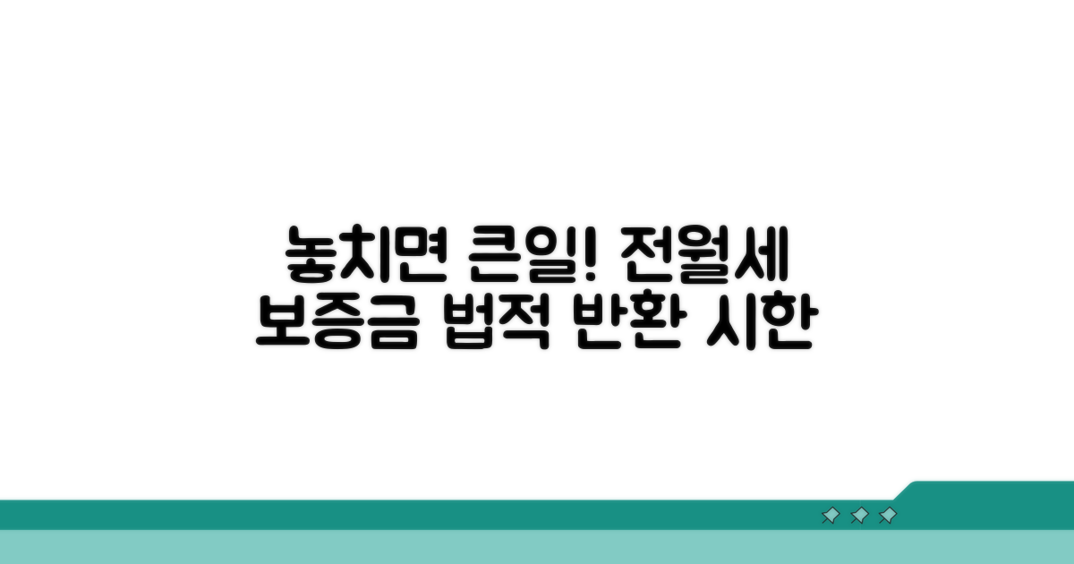 전월세 보증금 법적 반환 시한
