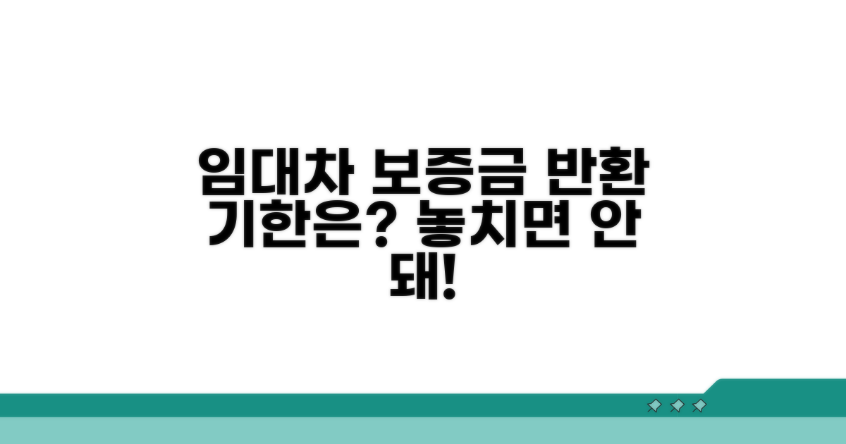 임대차 보증금 반환 기한 언제까지