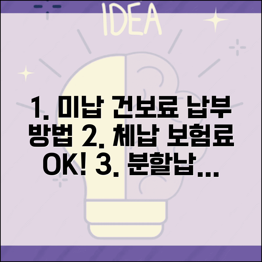 건강보험 미납 납부방법 | 체납보험료 납부 | 분할납부 신청