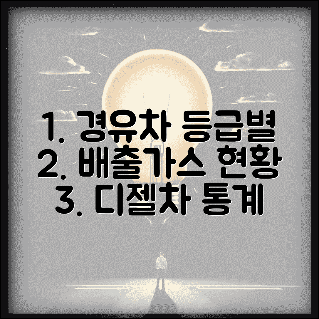 경유차 배출가스등급 분포 | 디젤차 등급별 현황 통계