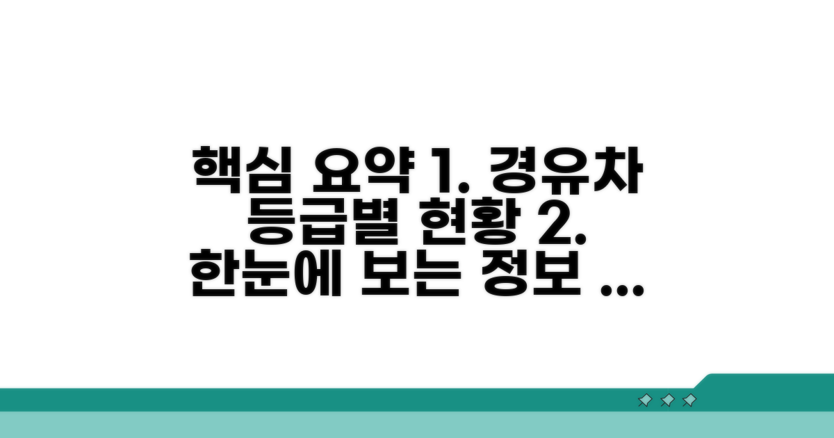 경유차 등급별 현황 한눈에