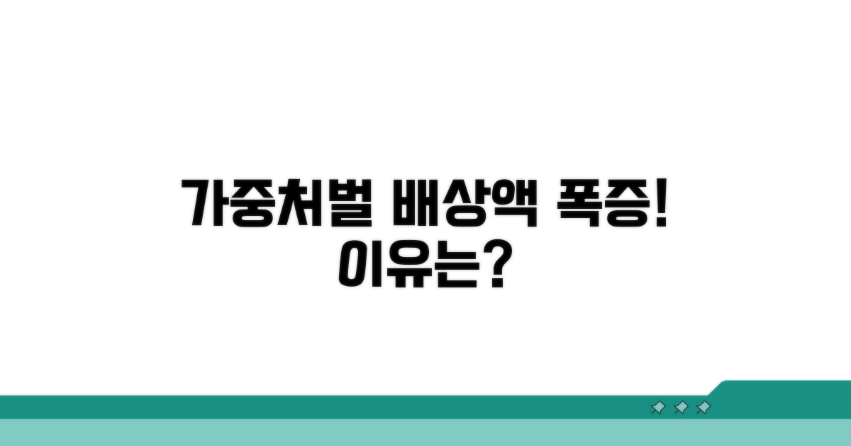 가중처벌로 배상액 증가하는 이유