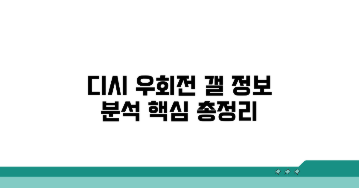 디시 우회전 갤러리 정보 분석