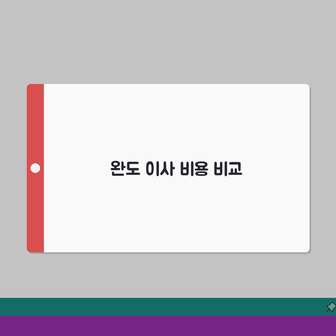 전남 완도군 포장이사 업체 추천 | 비용 | 견적비교 | 가격 총정리 A to Z: 7가지